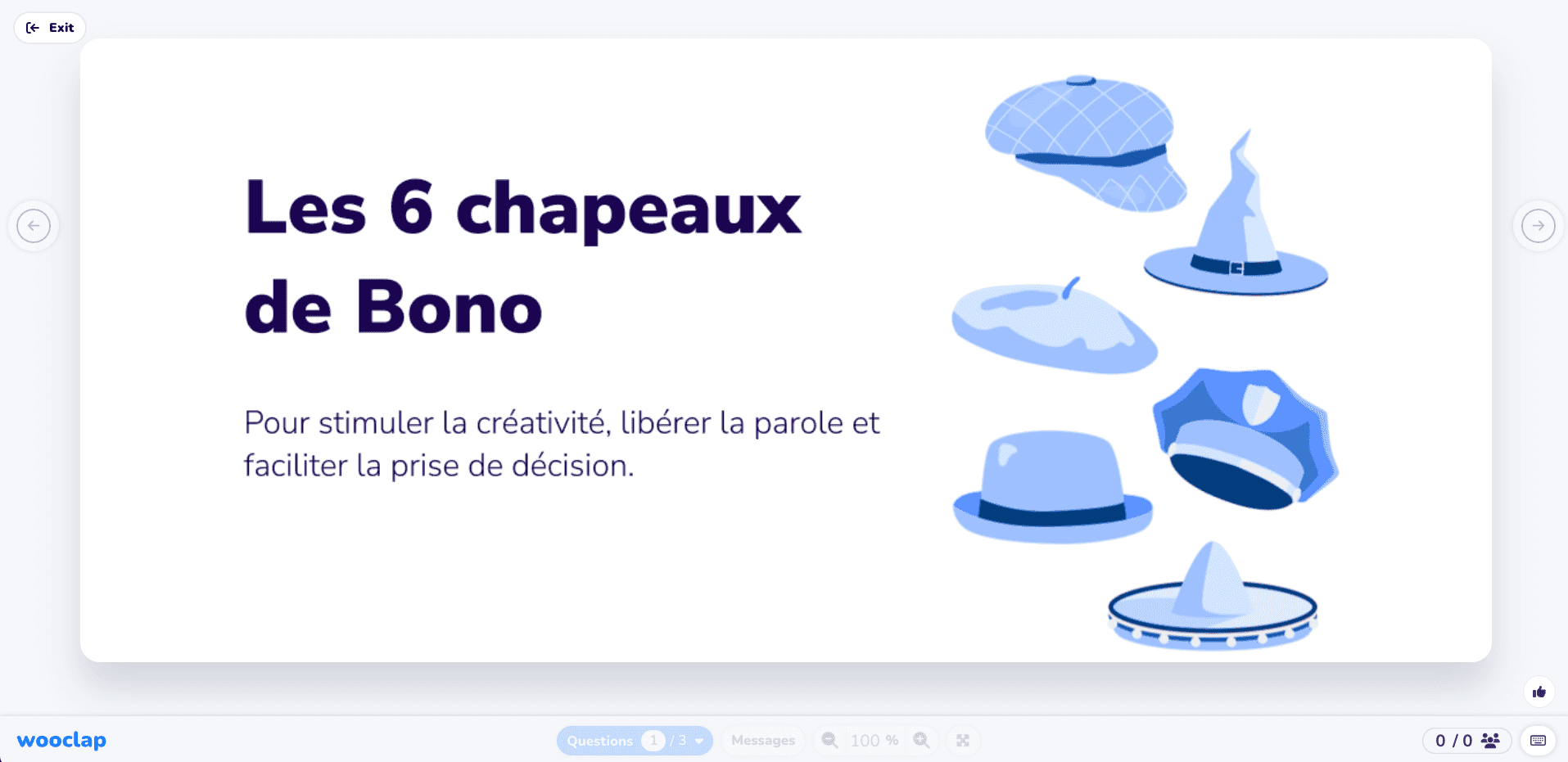 6 Chapeaux de Bono
