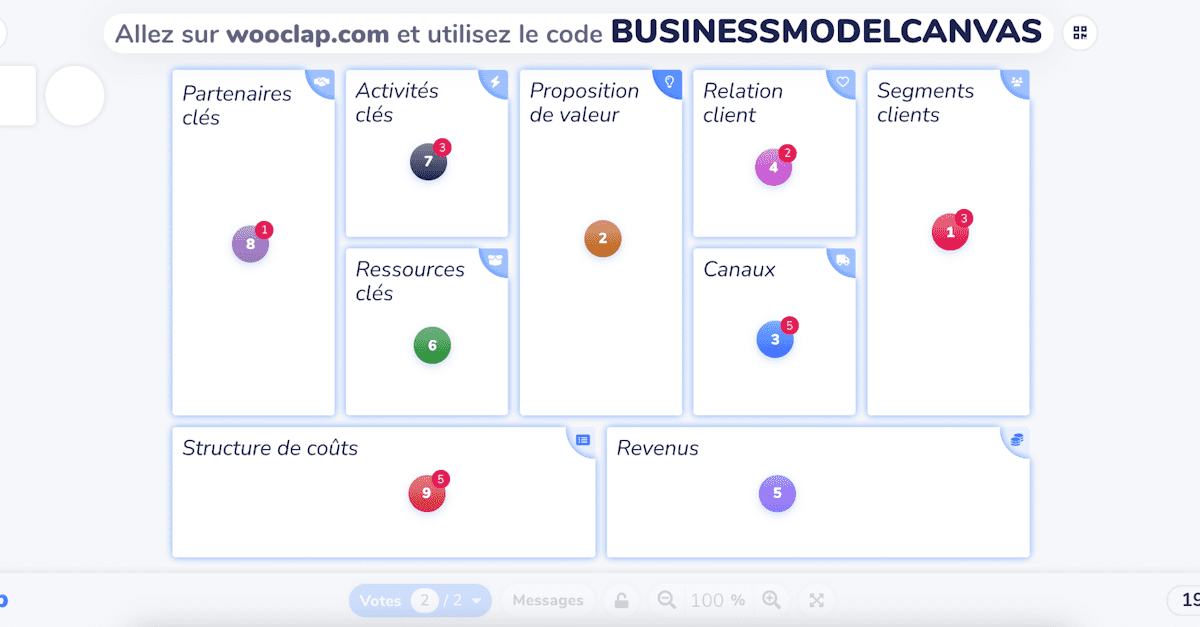 Business model canvas
