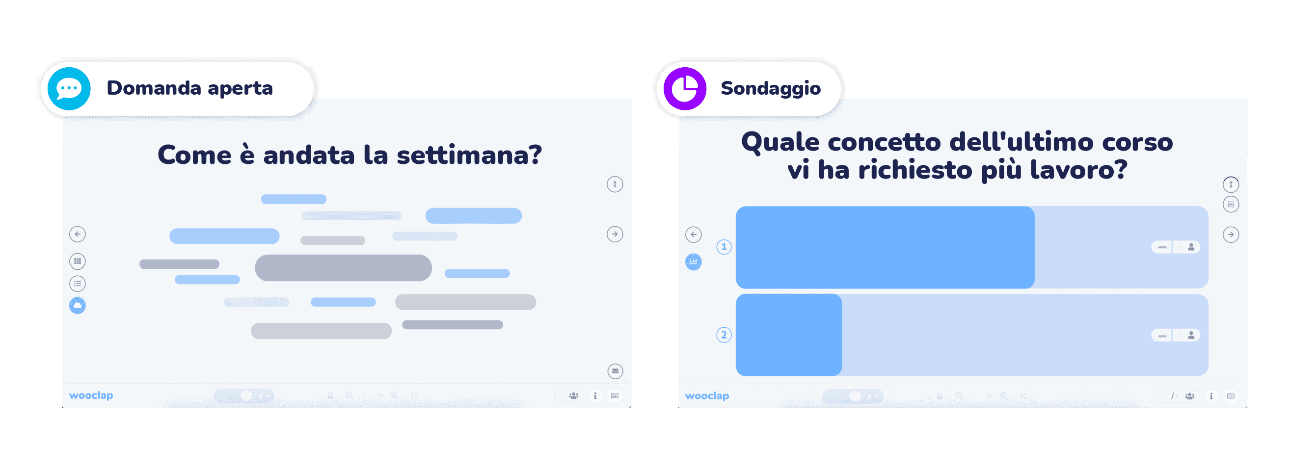 Esempi di rompighiaccio con domanda aperta e sondaggio