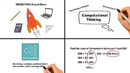 diagram computational thinking