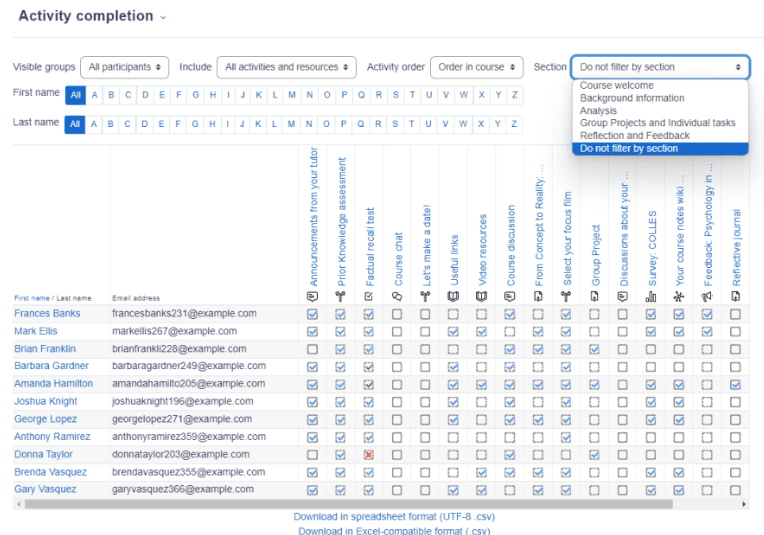 Moodle’s report hub showing activity completion rate for all students, plus filters such as all participants, all activities and resources, order in course, etc., to help you easily sort through the data.