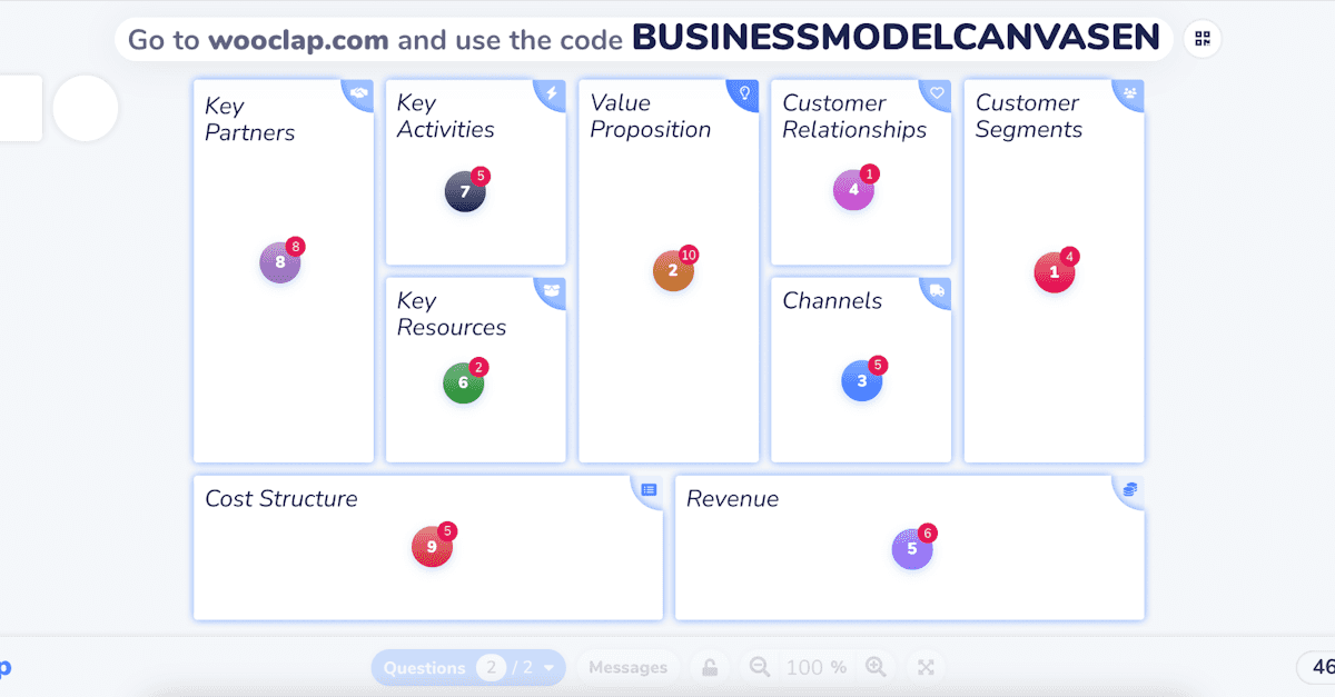 Business Model Canvas
