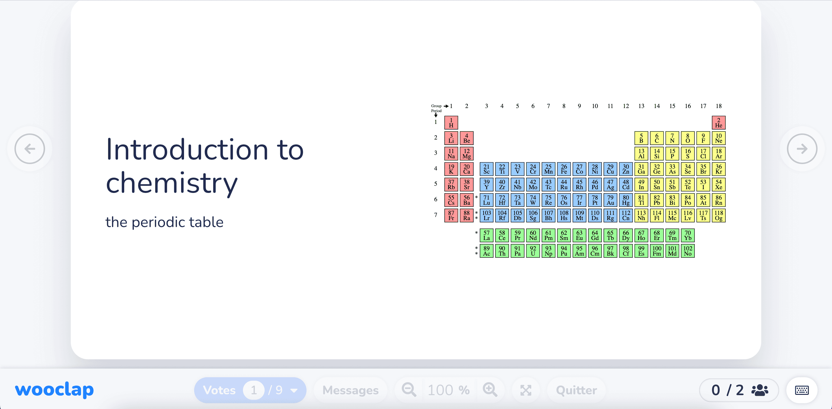 Introduction to chemistry