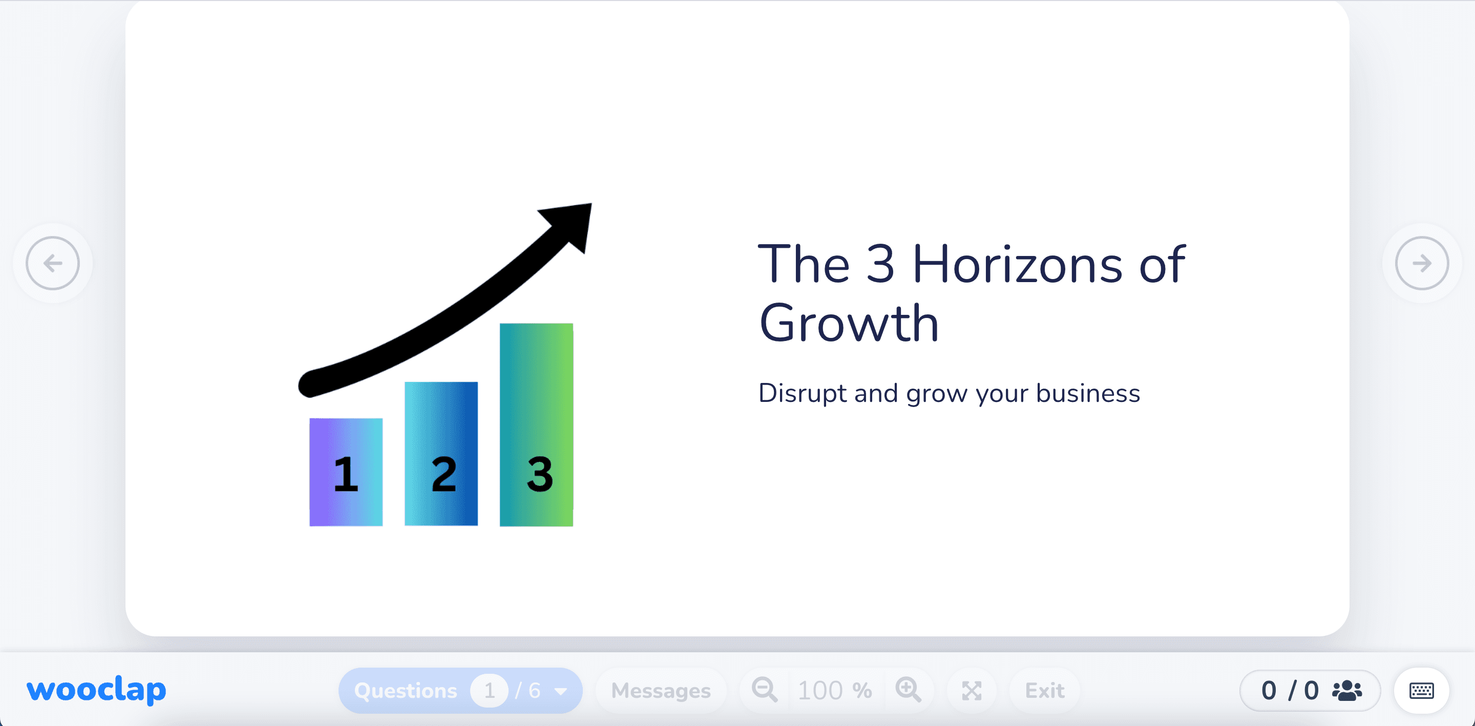 The 3 Horizons of Growth
Disrupt and grow your business
