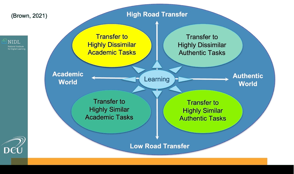 Road Transfer depending of type of learning from DCU