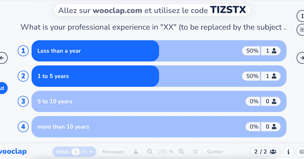 What is your professional experience in "XX" (to be replaced by the subject of the training)?
