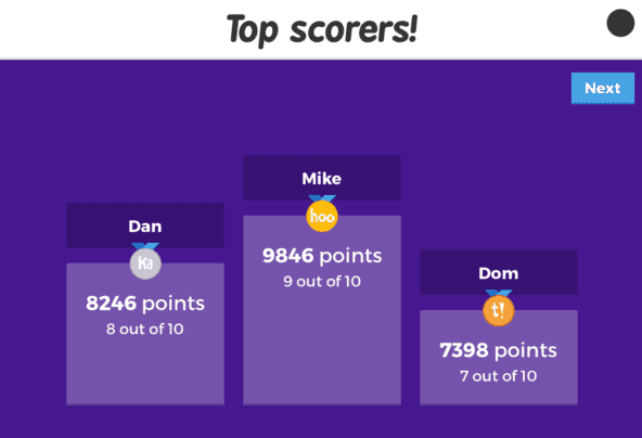 Kahoot's game leaderboard showing top scorers and how they are ranked on a podium.