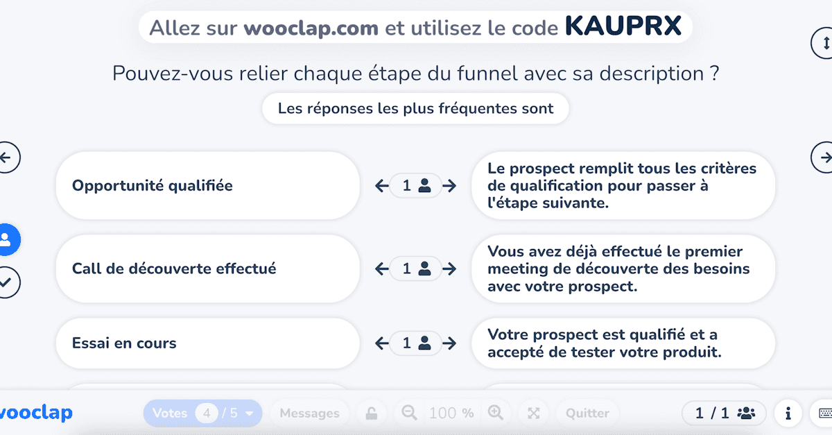 Pouvez-vous relier chaque étape du funnel avec sa description ?