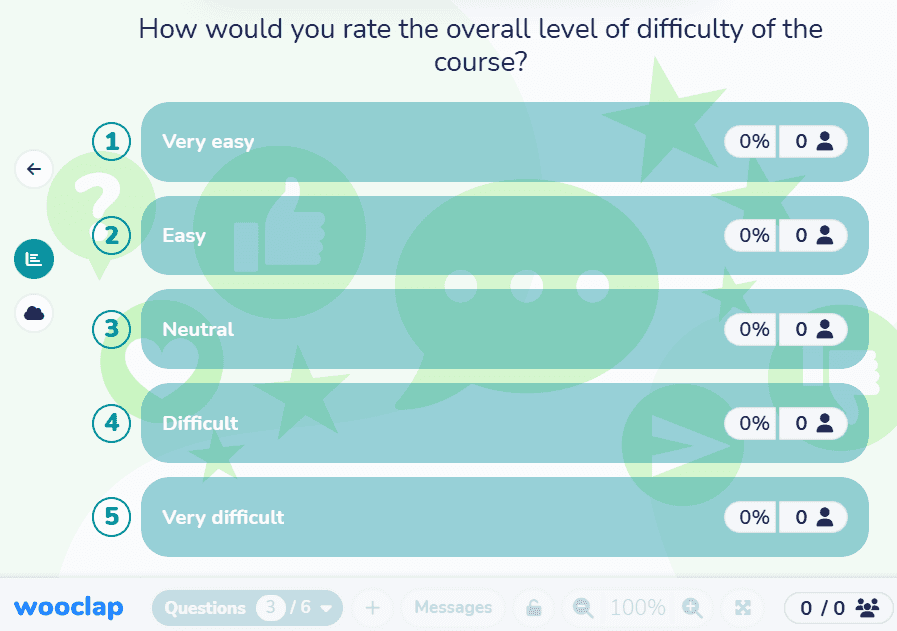 Wooclap poll asking 'How would you rate the overall level of difficulty of the course?' with five options ranging from 'Very easy' to 'Very difficult'. Each option shows 0% response rate against a light green background with circular patterns.