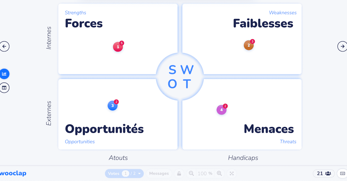 swot