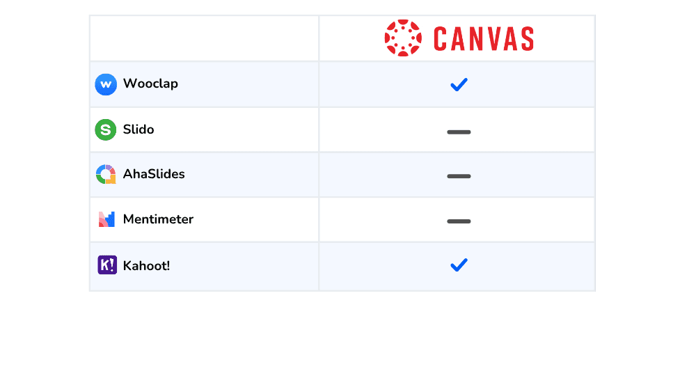 Polling with Blackboard  integration