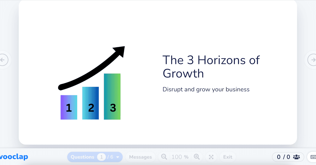 The 3 Horizons of Growth
Disrupt and grow your business