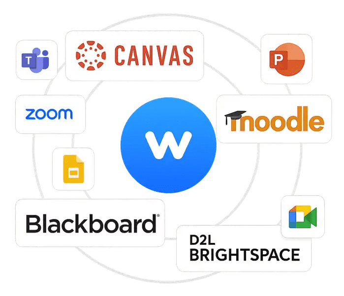 Wooclap offers a wide array of integrations, including presentations software, conferencing software, and LMSs.”