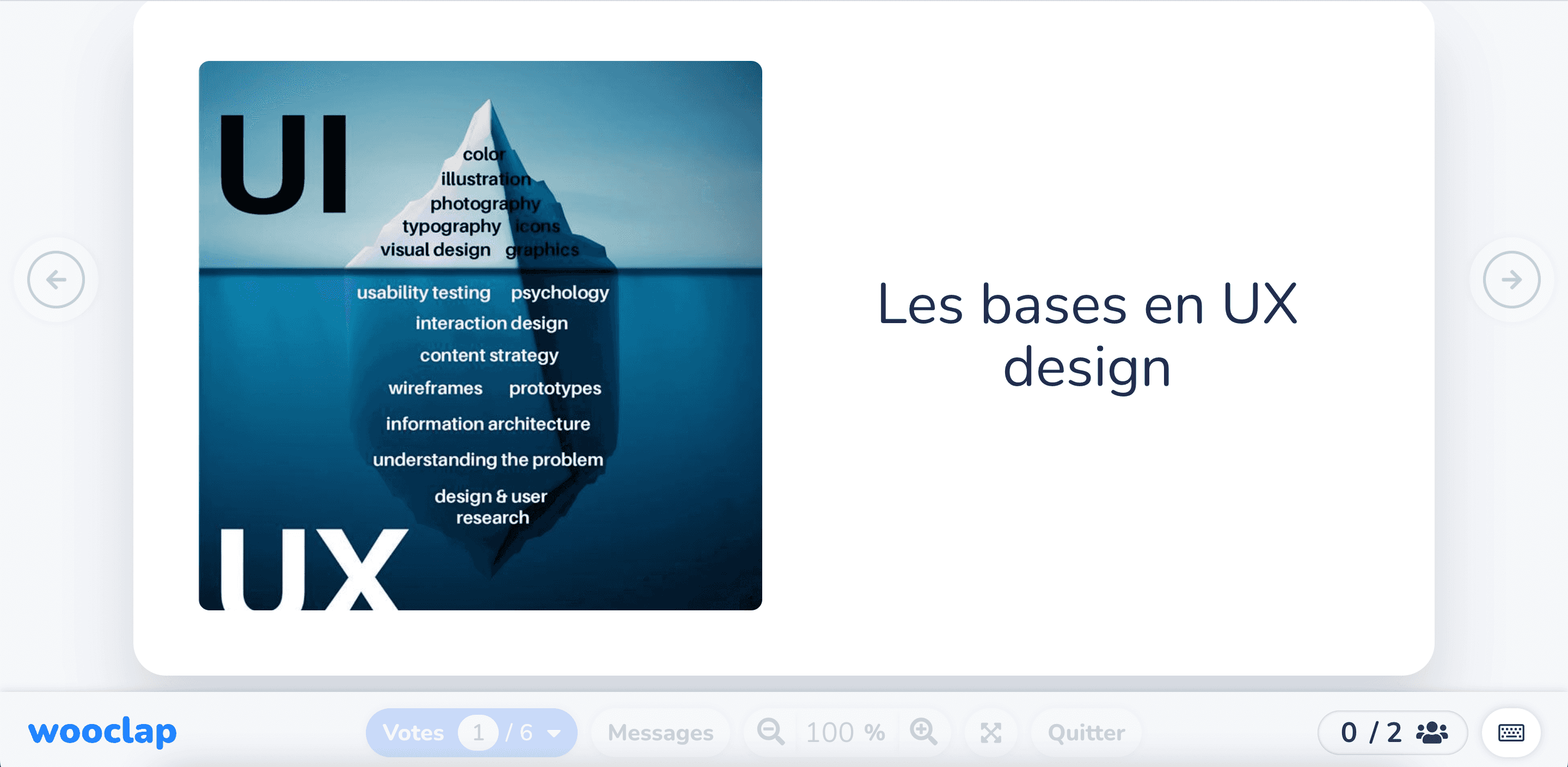 Les bases en UX design