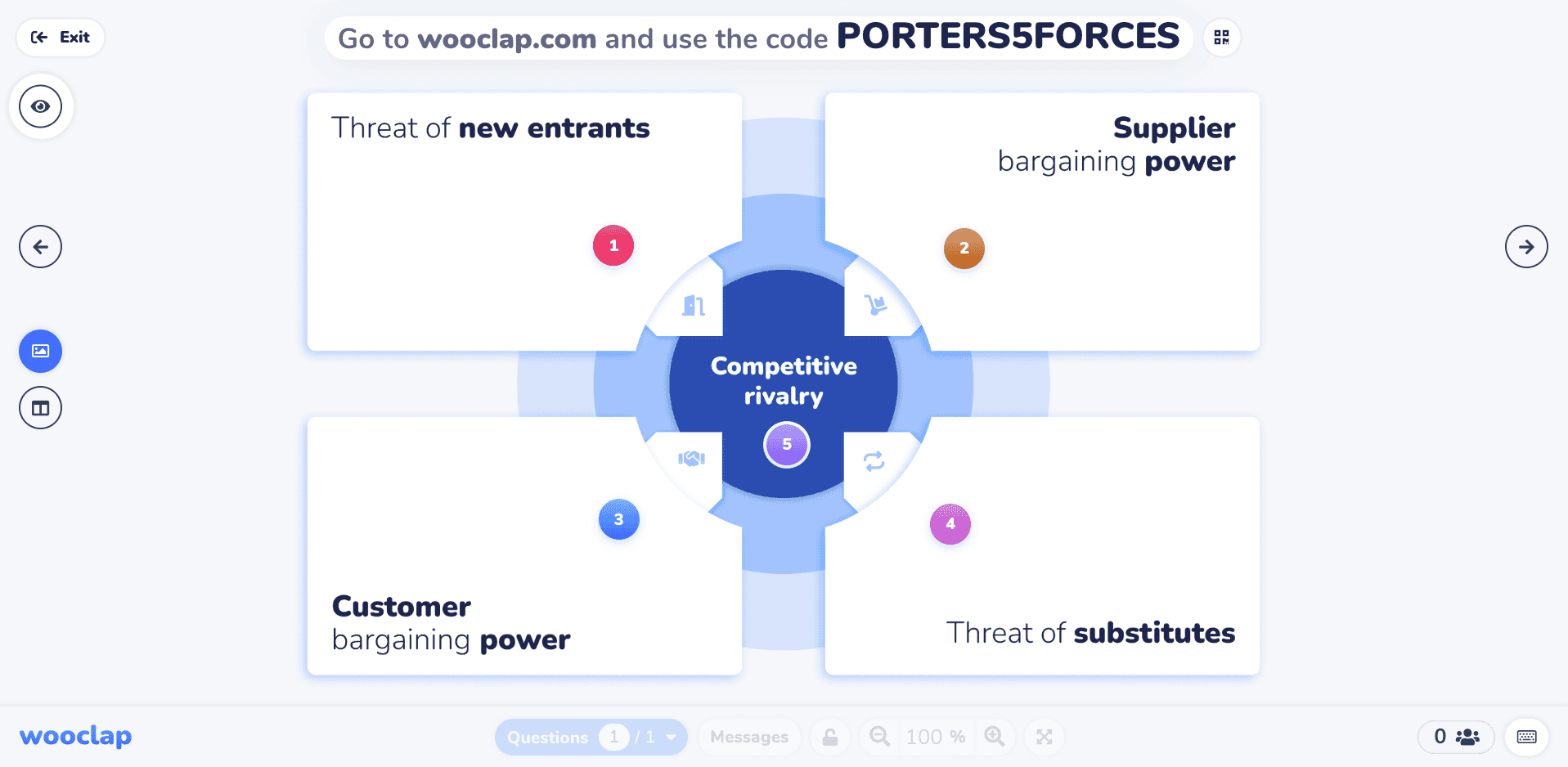 Porter's 5 Forces