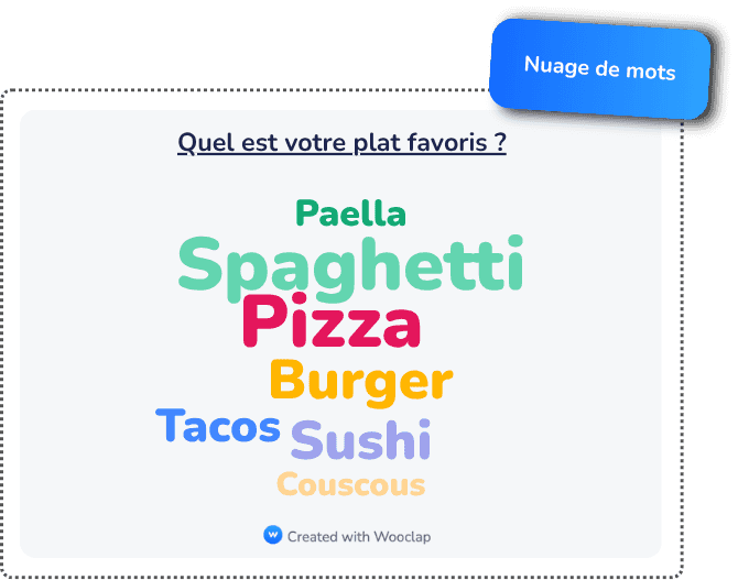 Le nuage de mots collaboratif pour la Gamification de vos formations