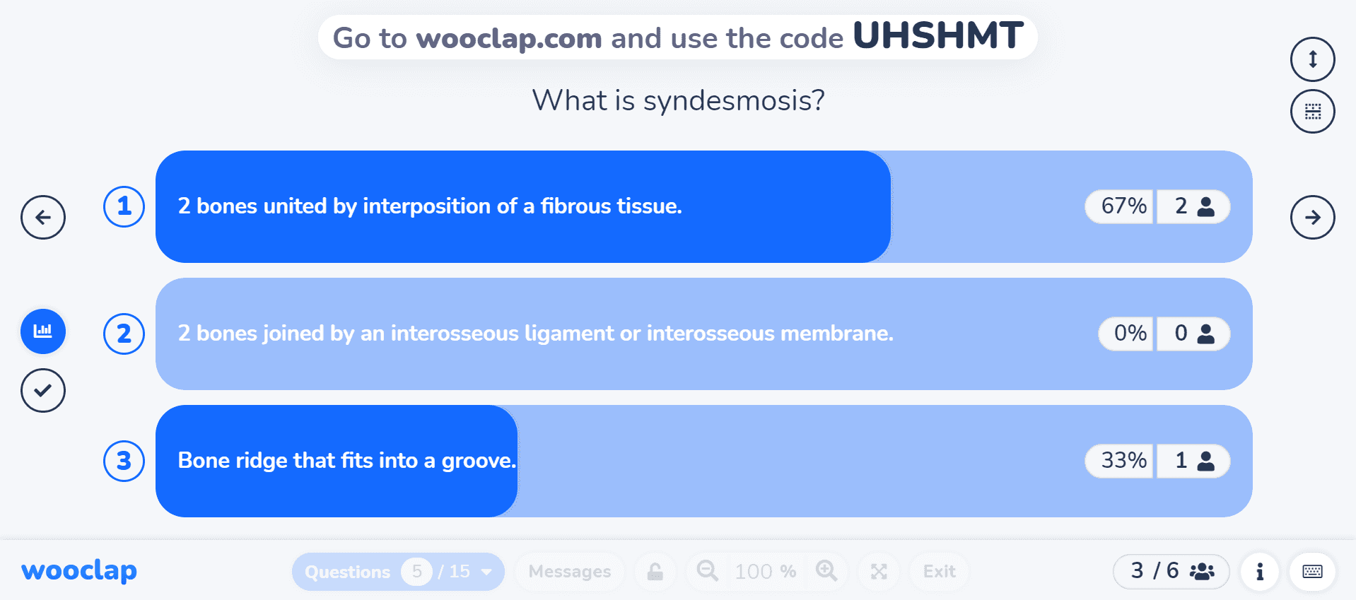 What is syndesmosis?