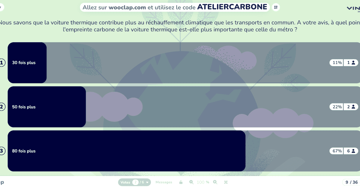 Atelier carbonne