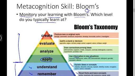Bloom's taxonomy diagram