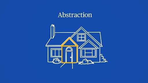 Abstraction in computational thinking