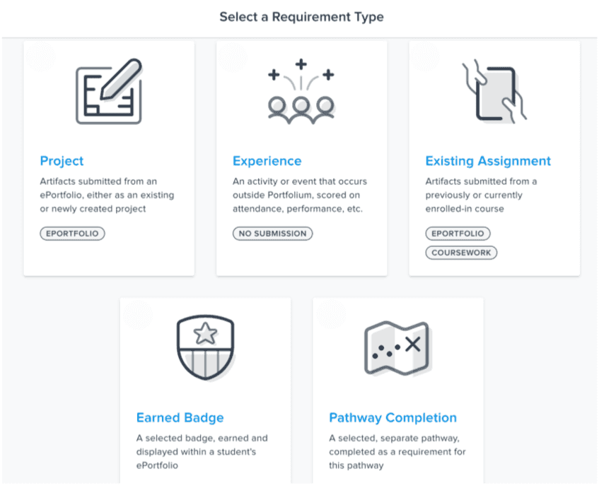 Overview of Canvas student pathway page displaying the existing requirement types. These include ePortfolios, earned badges, experience, existing assignments, etc.