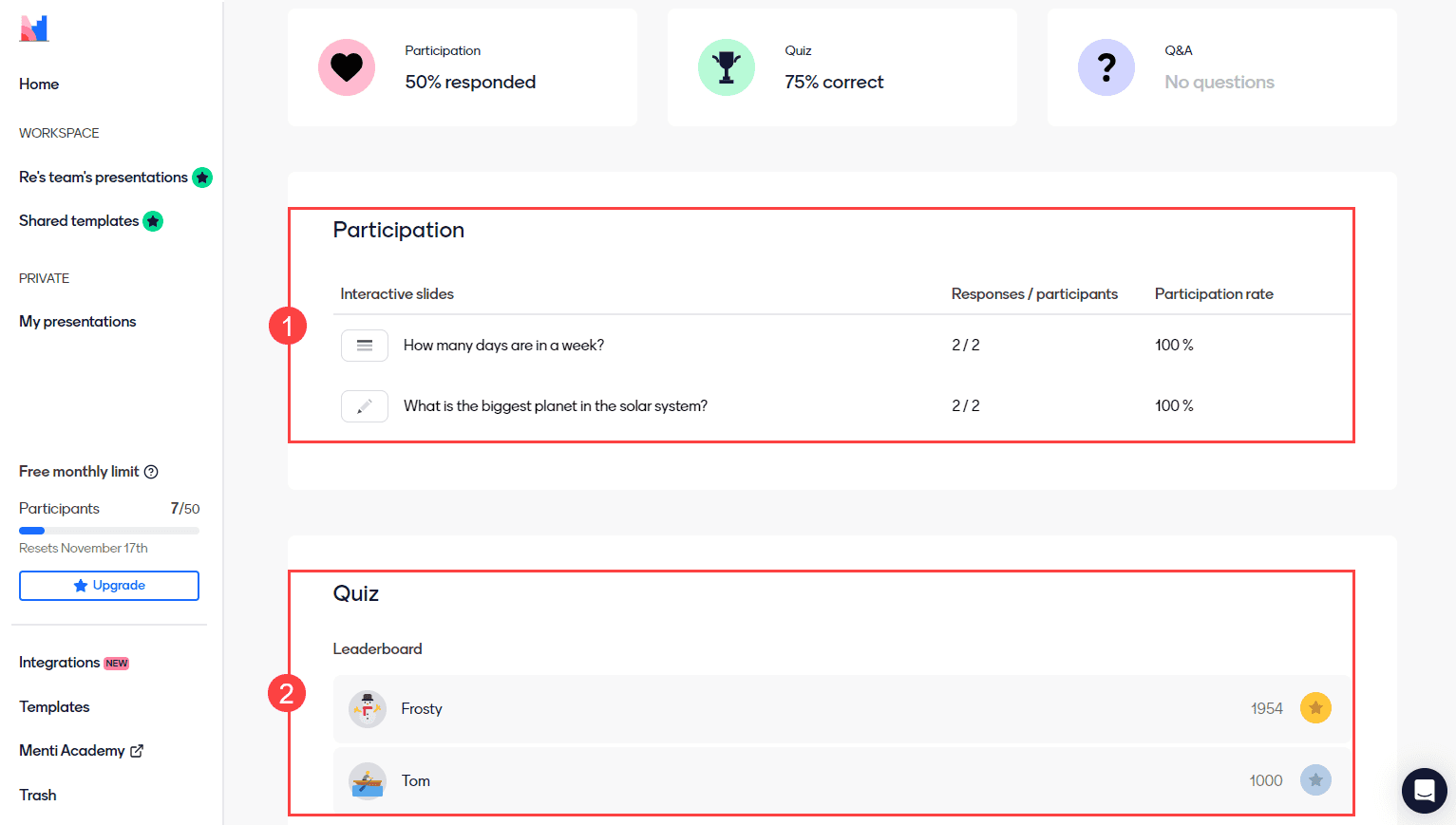 Mentimeter's feedback screen is focused on participation rates; showing how many participants responded to each question. It also shows a Leaderboard for quit participants.