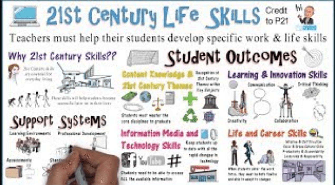 Life and skills 