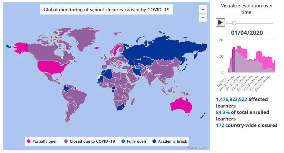 COVID-19 Impact on Education