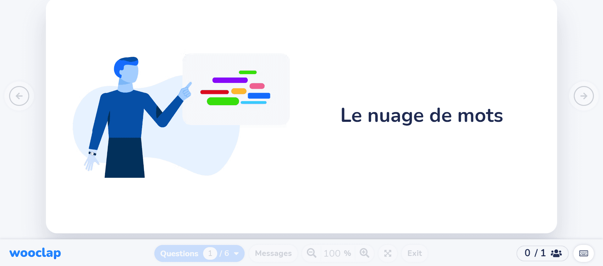 Le nuage de mots
